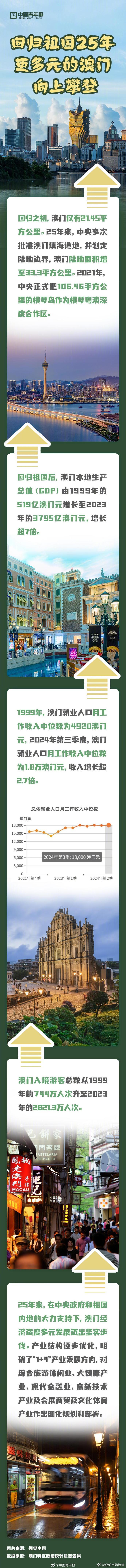 探索澳門歷史，2025年澳門歷史記錄回顧與前瞻，澳門歷史深度探索，回顧與展望至2025年澳門歷史記錄發(fā)展
