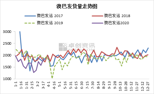 新澳綜合出號(hào)走勢(shì)圖，深度解析與SEO優(yōu)化策略，新澳綜合出號(hào)走勢(shì)圖深度解析及SEO優(yōu)化策略指南