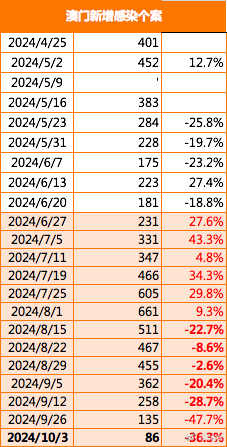 新澳門(mén)2025搖號(hào)記錄表查詢(xún)，全面解析與實(shí)用指南，澳門(mén)彩票搖號(hào)記錄表查詢(xún)?nèi)娼馕雠c實(shí)用指南（至2025年）