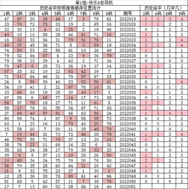 紅7碼，探索神秘的數(shù)字世界與SEO優(yōu)化之道，紅7碼，揭秘?cái)?shù)字世界的奧秘與SEO優(yōu)化策略