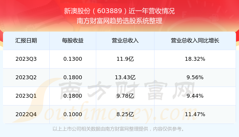 新澳2025今晚開獎(jiǎng)結(jié)果及彩票背后的故事，新澳2025彩票背后的故事與今晚開獎(jiǎng)結(jié)果揭曉