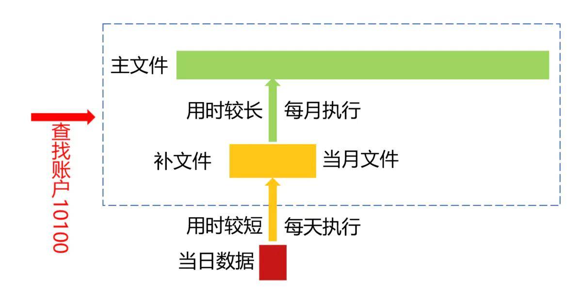 第530頁