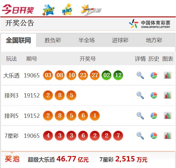 新澳天天開獎資料大全62期，全面解析與預測，新澳天天開獎資料大全62期，全面解析與精準預測