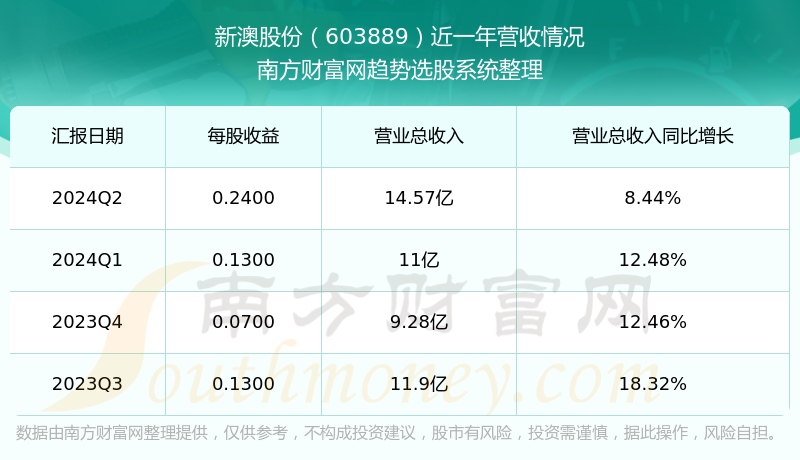新澳今晚上9點(diǎn)30開(kāi)獎(jiǎng)結(jié)果揭曉，探索彩票背后的秘密，新澳彩票開(kāi)獎(jiǎng)夜，探索背后秘密，9點(diǎn)30分結(jié)果揭曉