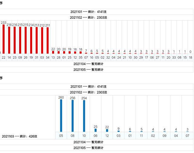 新澳門綜合號碼走勢分析（第1期至第100期深度解讀），澳門綜合號碼走勢深度解讀，第1期至第100期分析報告