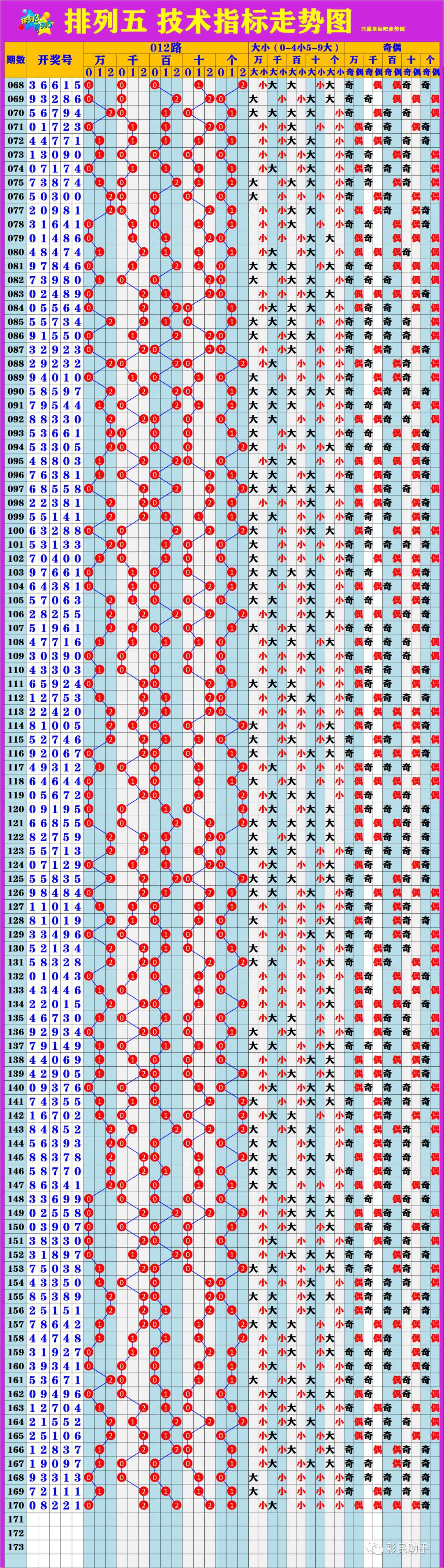 新澳門6走勢圖