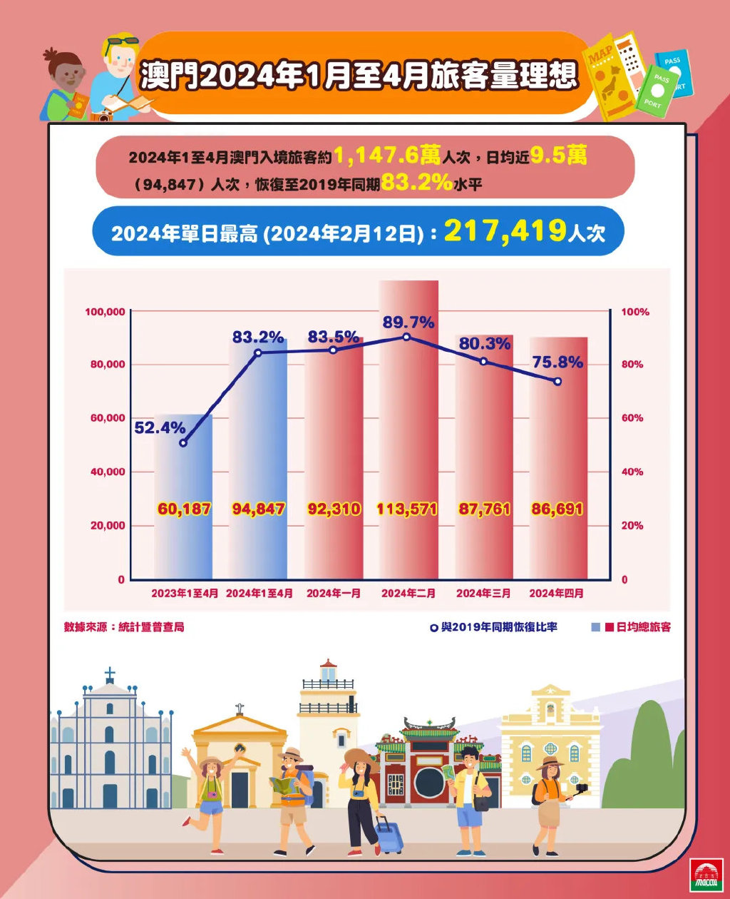 探索澳門(mén)，2025正版免費(fèi)資源木車之旅，澳門(mén)之旅，探索木車之旅的2025正版免費(fèi)資源