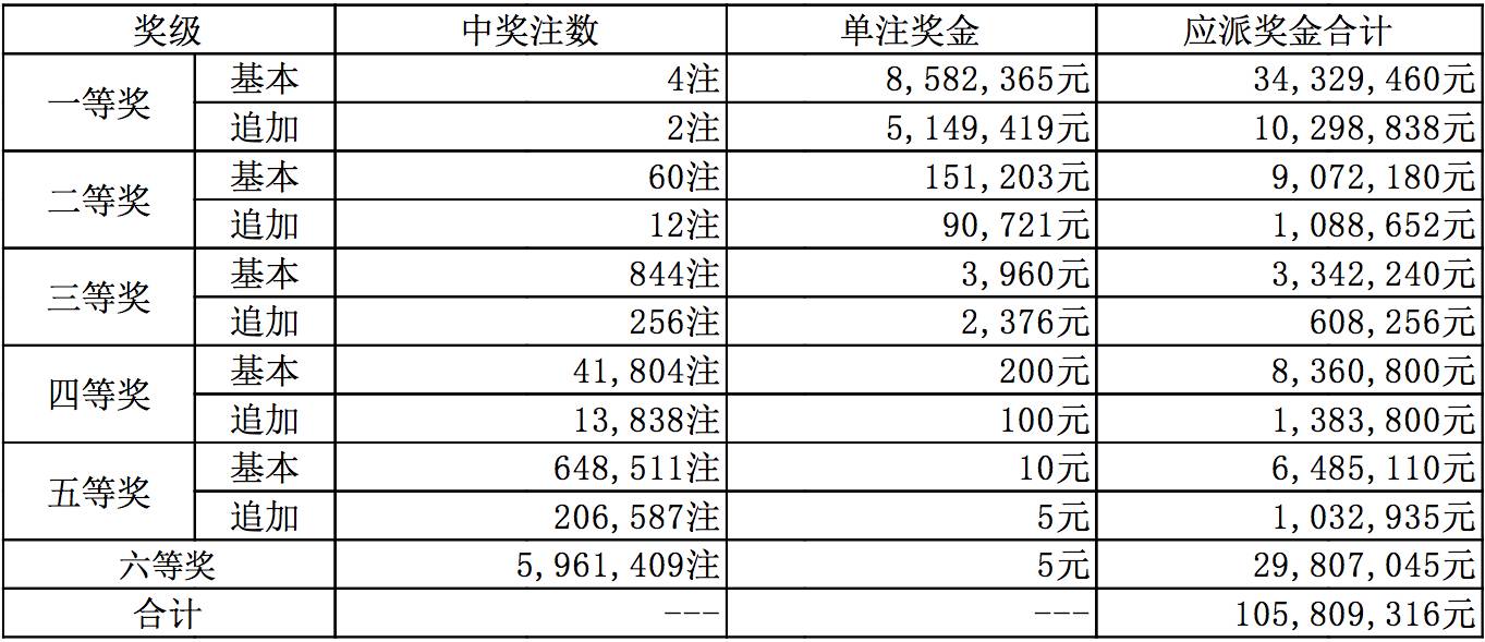 新澳今晚9點(diǎn)30分開獎結(jié)果揭曉，期待與驚喜的交匯時刻，新澳今晚9點(diǎn)30分開獎結(jié)果揭曉，期待與驚喜交匯的時刻揭曉！
