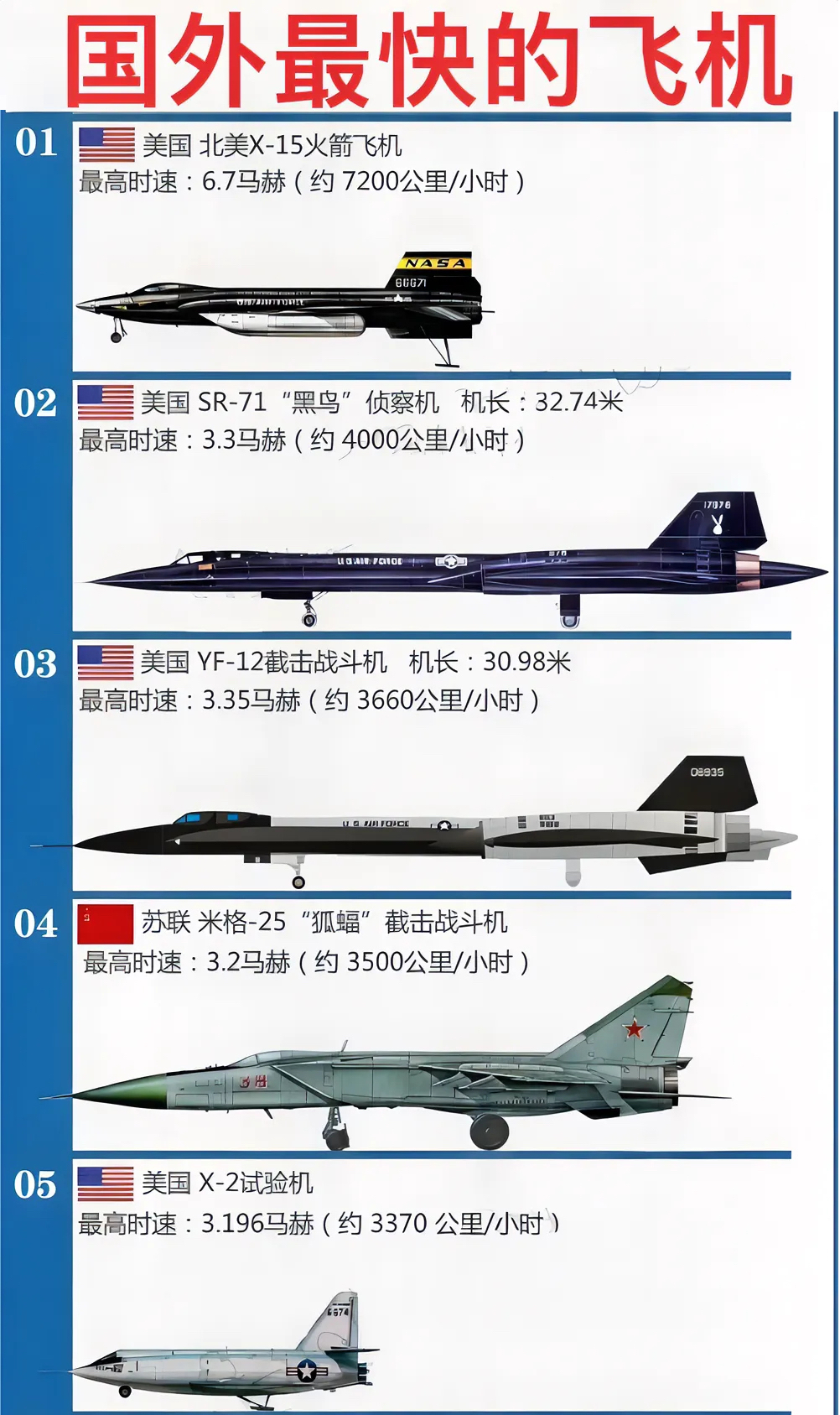 世界最先進(jìn)的戰(zhàn)斗機(jī)排名，世界最先進(jìn)戰(zhàn)斗機(jī)排名榜單揭曉