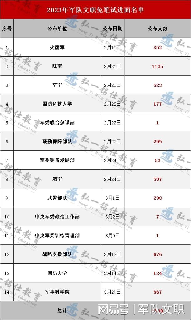 探索2023軍事人才網(wǎng)官網(wǎng) - 軍事人才的聚集地，探索2023軍事人才網(wǎng)官網(wǎng)，軍事人才的匯聚之地