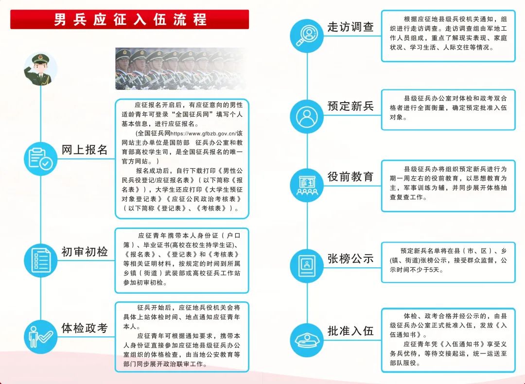 關(guān)于2023年應(yīng)征入伍報名時間的全面解析，2023年應(yīng)征入伍報名時間全面解析及報名攻略