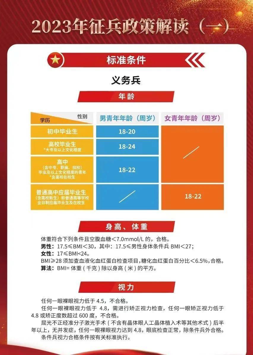 2023征兵標(biāo)準(zhǔn)放寬，適應(yīng)時(shí)代需求，開放更多機(jī)遇，適應(yīng)時(shí)代需求，2023征兵標(biāo)準(zhǔn)放寬開放更多機(jī)遇