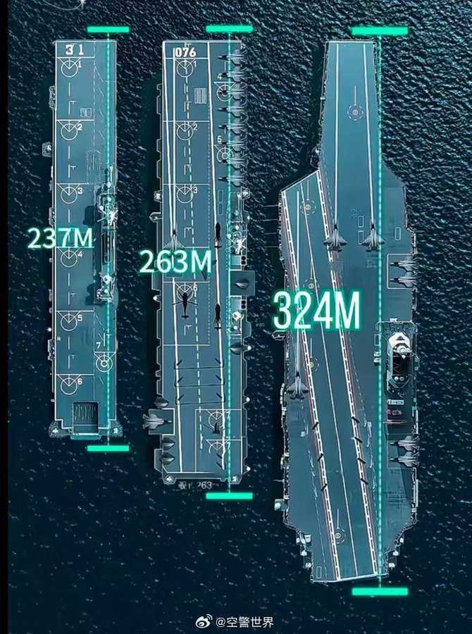中國航空母艦的規(guī)模與實(shí)力，究竟有多大？，中國航空母艦的規(guī)模與實(shí)力深度解析，實(shí)力究竟如何？