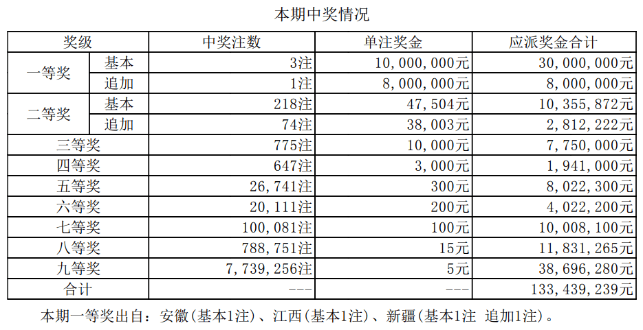 揭秘2025新奧最近開獎記錄，探索彩票背后的秘密，揭秘新奧彩票開獎記錄，探尋彩票背后的秘密，2025最新開獎記錄全解析