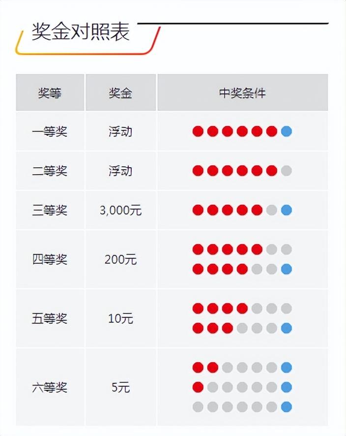 今晚開獎記錄結(jié)果查詢，全面解析與實用指南，今晚開獎結(jié)果大揭秘，全面解析與實用指南