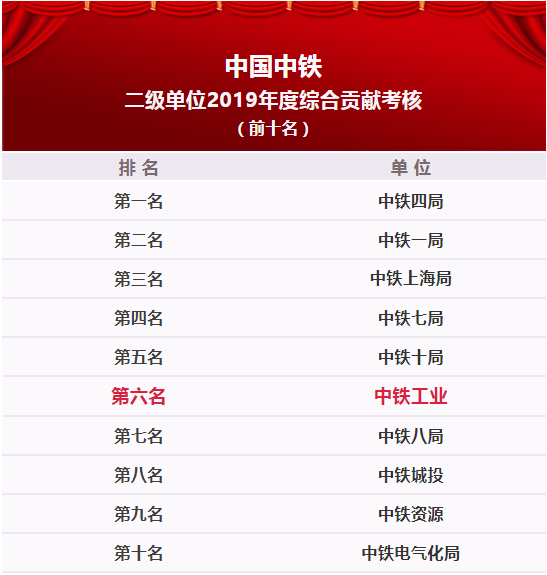 中鐵鋼鐵排名，行業(yè)領(lǐng)軍者的堅實地位與卓越表現(xiàn)，中鐵鋼鐵行業(yè)領(lǐng)軍地位穩(wěn)固，卓越表現(xiàn)鑄就排名前列