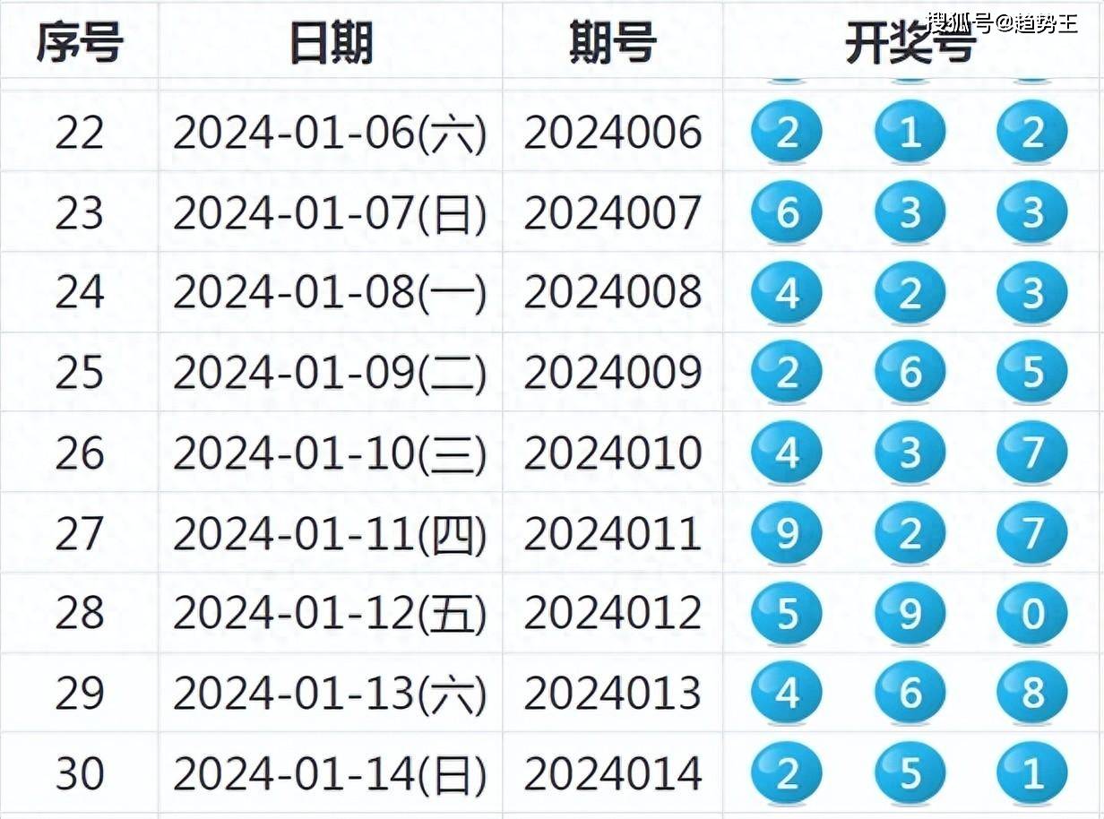 推薦 第79頁
