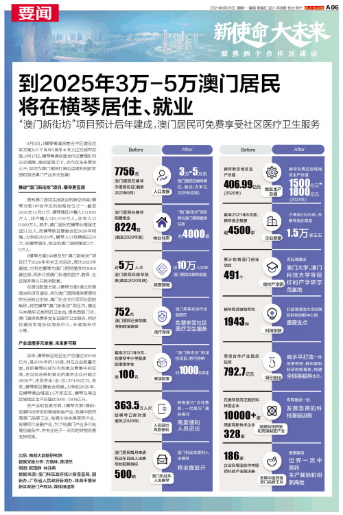 澳門碼表2025，全面解析與未來展望，澳門碼表2025全面解析與未來展望指南