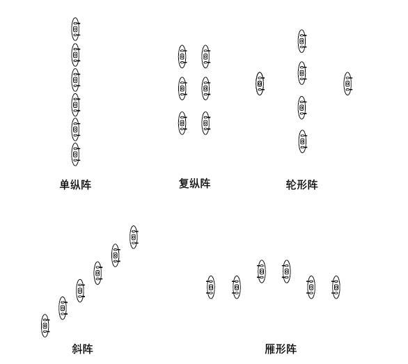 戰(zhàn)斗隊形圖解，深度解析與實戰(zhàn)應用策略，戰(zhàn)斗隊形圖解，深度解析及實戰(zhàn)應用策略探討