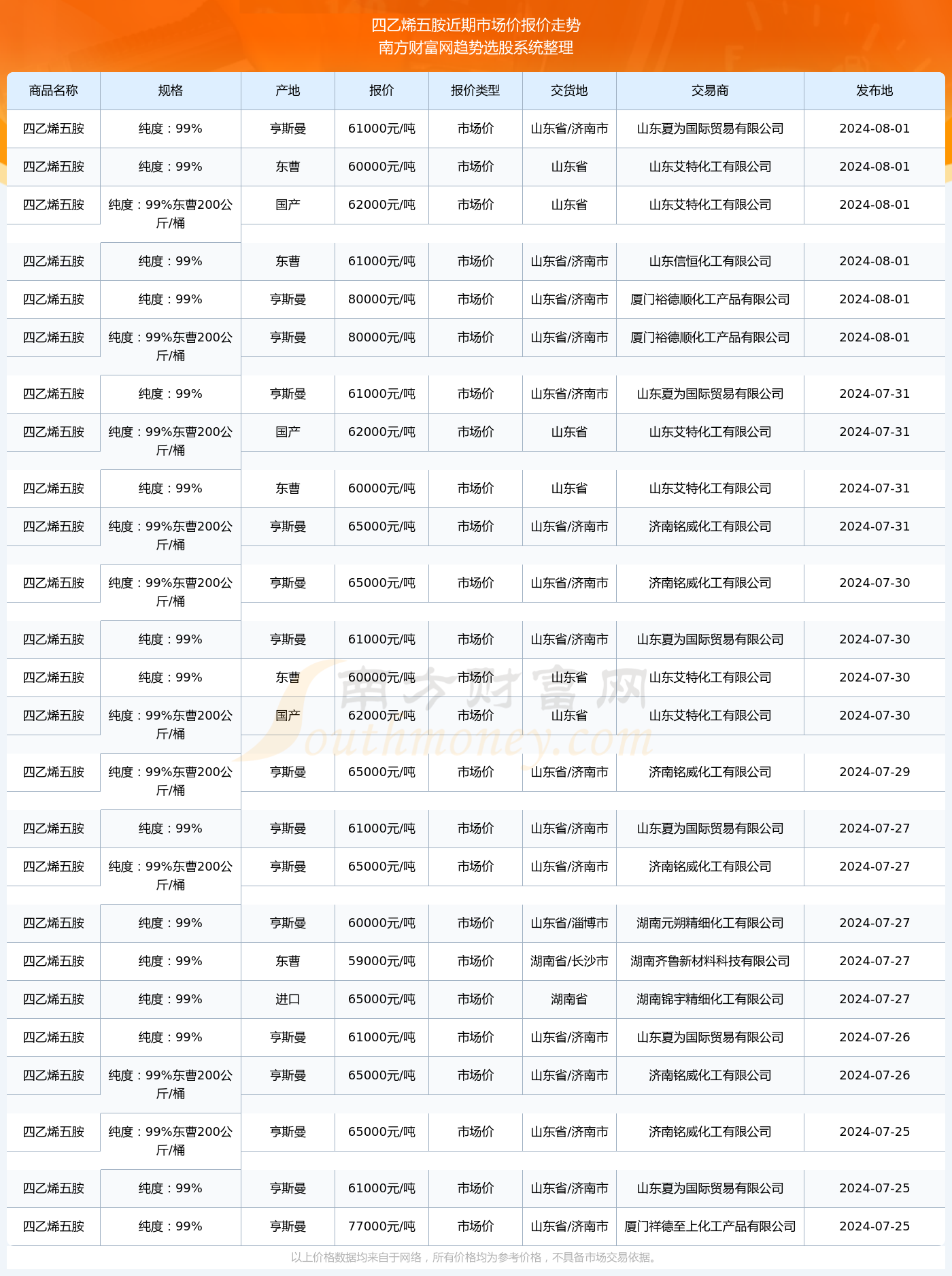 熱點 第72頁