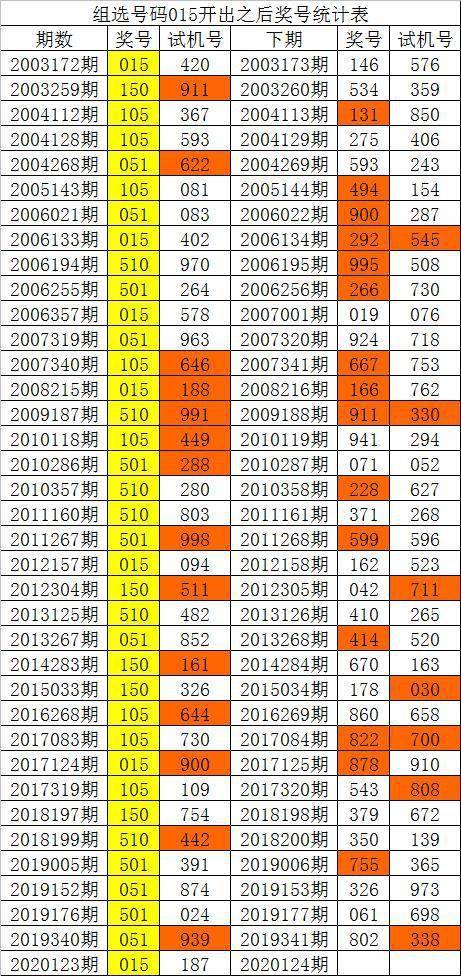 新澳門彩歷史單雙走勢，探索與解析，澳門彩歷史走勢探索與解析，單雙走勢揭秘