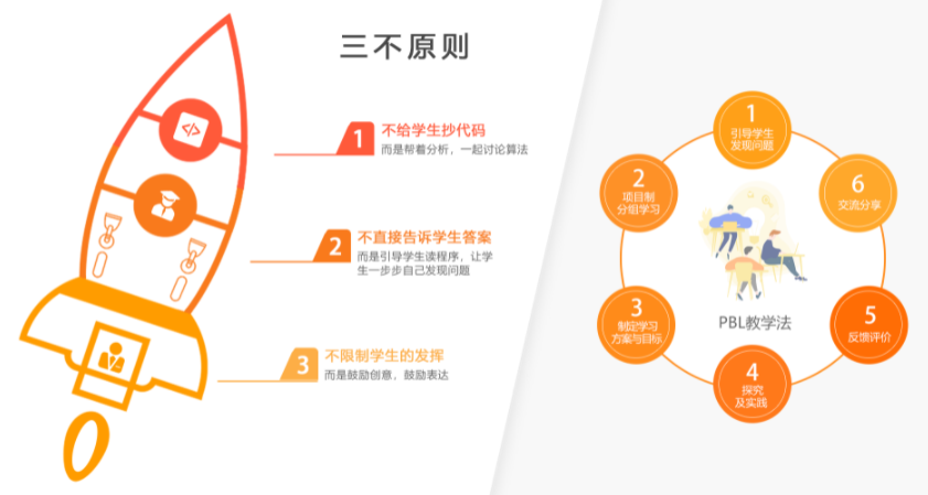 小碼王在線編程一年費用詳解，優(yōu)質教育資源的性價比之選，小碼王在線編程一年費用解析，優(yōu)質教育資源性價比之選