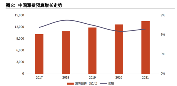 中國國防預(yù)算，深度解析與前瞻，中國國防預(yù)算，深度解析及前瞻展望