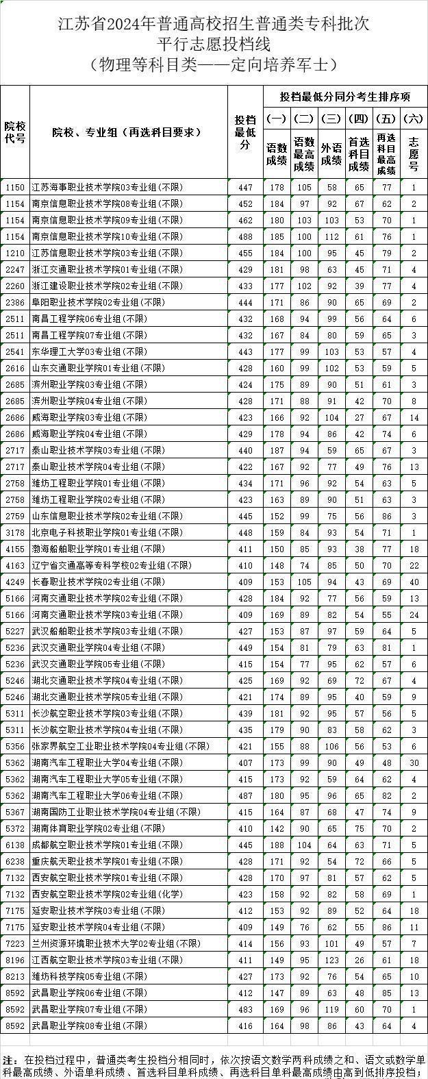 2024年直招士官專業(yè)展望與解讀，2024年直招士官專業(yè)展望與深度解讀