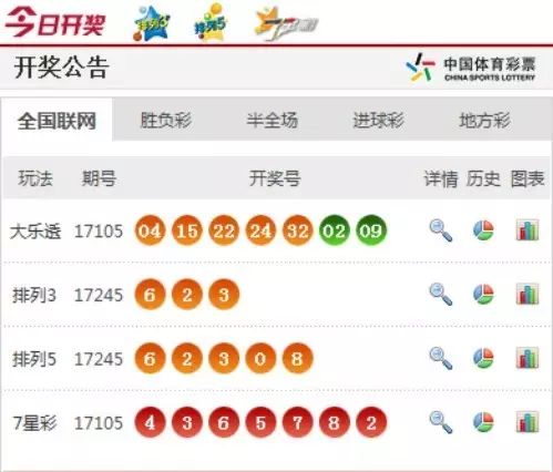 澳門(mén)六香彩開(kāi)獎(jiǎng)結(jié)果今天及彩票SEO文章，澳門(mén)六香彩今日開(kāi)獎(jiǎng)結(jié)果及彩票SEO文章解析