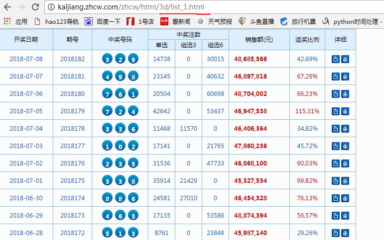 澳門碼開獎(jiǎng)最快結(jié)果圖表，全面解讀與SEO優(yōu)化策略，澳門碼開獎(jiǎng)結(jié)果圖表解讀與SEO優(yōu)化策略指南