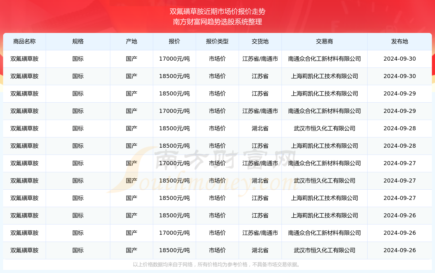 新澳今晚9點(diǎn)30單雙參考分析