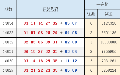 澳門(mén)六合最快開(kāi)獎(jiǎng)結(jié)果顯