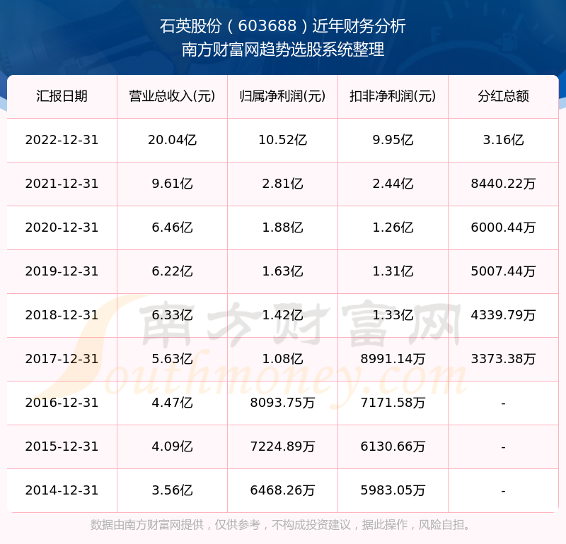 2025新奧歷史開獎記錄查詢表，全面解析與SEO優(yōu)化策略，2025新奧歷史開獎記錄查詢表解析與SEO優(yōu)化策略全攻略