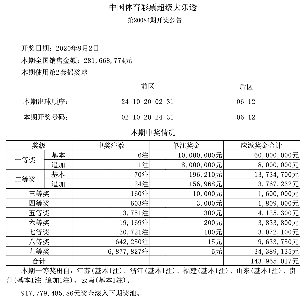 澳門六開(kāi)獎(jiǎng)結(jié)果第304期深度解析與預(yù)測(cè)前瞻，澳門六開(kāi)獎(jiǎng)結(jié)果第304期深度解析與趨勢(shì)預(yù)測(cè)