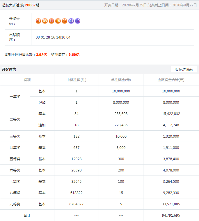 王中王彩票開獎(jiǎng)