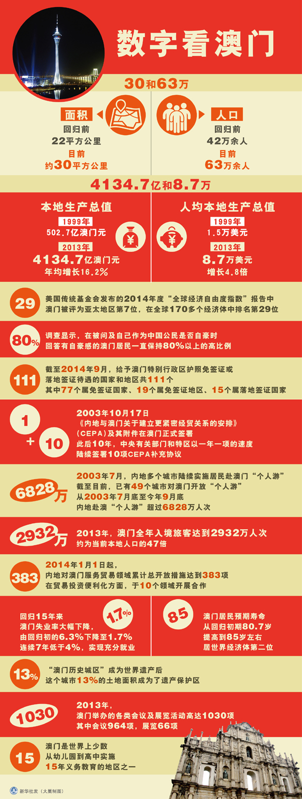 解讀與探索