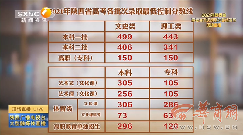 老澳門開獎(jiǎng)結(jié)果2023與未來展望，探索老澳門開獎(jiǎng)結(jié)果查詢表及預(yù)測(cè)分析，老澳門開獎(jiǎng)結(jié)果2023年回顧與未來展望，查詢表及預(yù)測(cè)分析探索