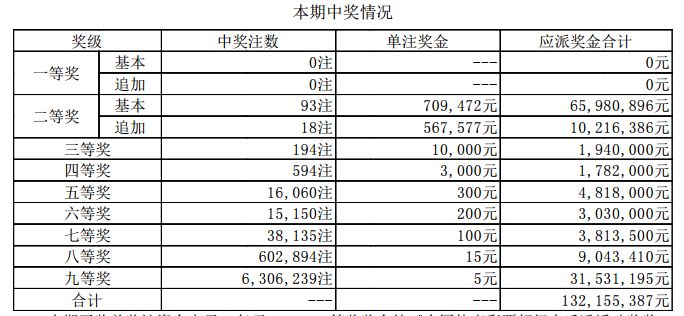 新澳門開獎結(jié)果2023（含2025開獎記錄分析），澳門開獎結(jié)果及分析（含最新開獎記錄與預(yù)測）
