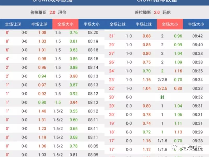 澳門動(dòng)態(tài)足球盤新浪，最新賽事分析與預(yù)測(cè)，澳門動(dòng)態(tài)足球盤新浪，最新賽事分析與預(yù)測(cè)報(bào)告