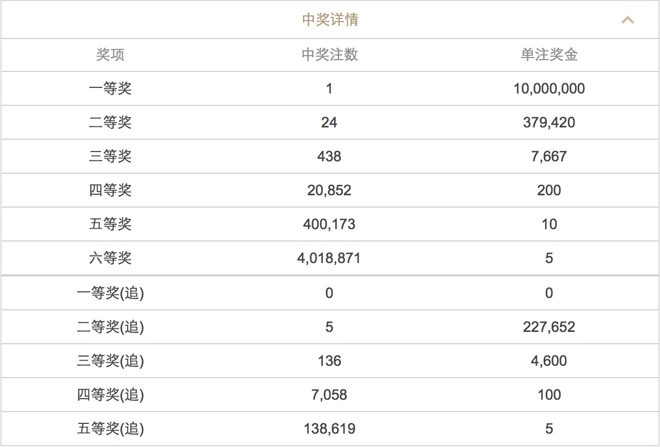 2023年澳門六開彩開獎結果查詢表——最新動態(tài)與查詢指南，澳門六開彩開獎結果查詢表最新動態(tài)及查詢指南