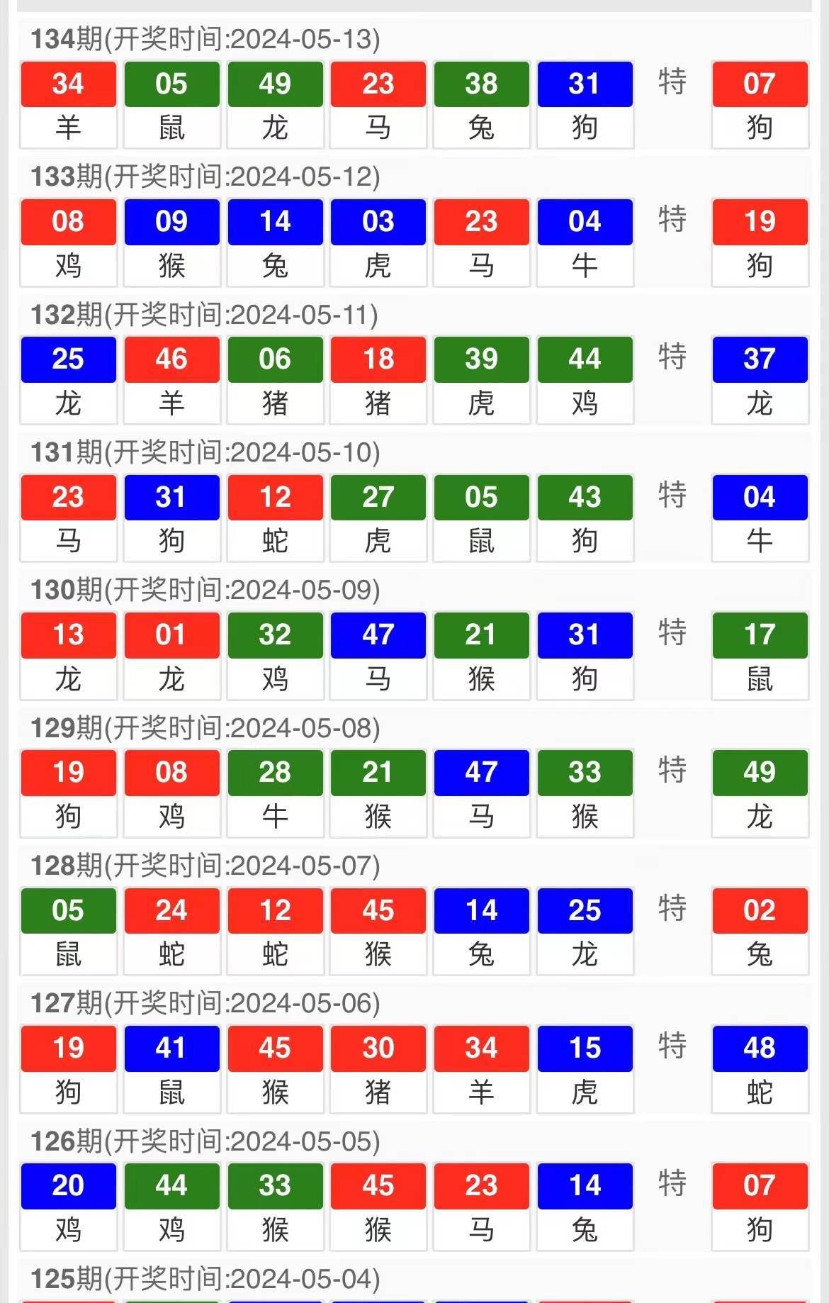 今晚澳門9點35分開獎結果揭曉，全面解讀40期彩票盛宴，澳門今晚9點35分開獎結果揭曉，全面解讀第40期彩票盛宴的奧秘