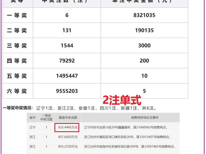 老澳開獎(jiǎng)結(jié)果最新記錄，揭秘彩票背后的秘密，老澳開獎(jiǎng)結(jié)果最新記錄揭秘，彩票背后的秘密大揭露