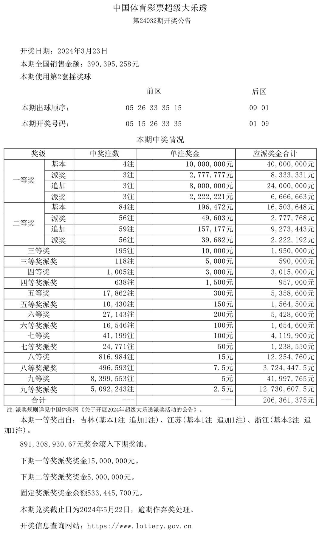 澳門開獎(jiǎng)結(jié)果及開獎(jiǎng)記錄表生肖全面解析，澳門開獎(jiǎng)結(jié)果與生肖全面解析報(bào)告