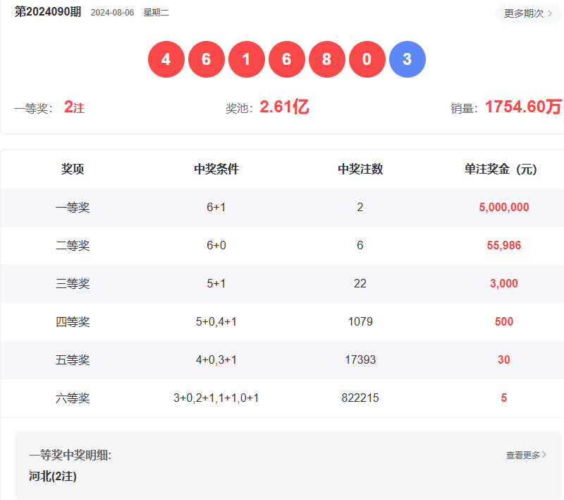 澳門六開彩開獎(jiǎng)結(jié)果查詢指南，如何輕松獲取最新信息至2025年，澳門六開彩開獎(jiǎng)結(jié)果查詢指南，輕松獲取最新至2025年信息