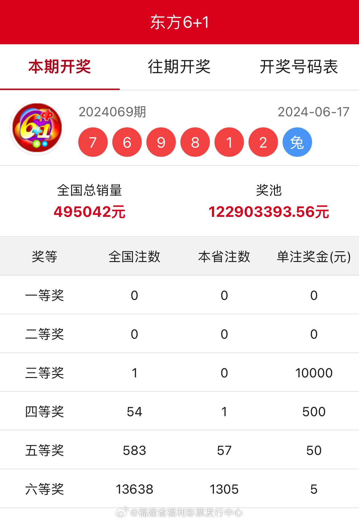 王中王開獎(jiǎng)結(jié)果一肖中，揭秘彩票背后的秘密與策略，揭秘彩票背后的秘密與策略，王中王開獎(jiǎng)結(jié)果一肖中的真相與策略探討