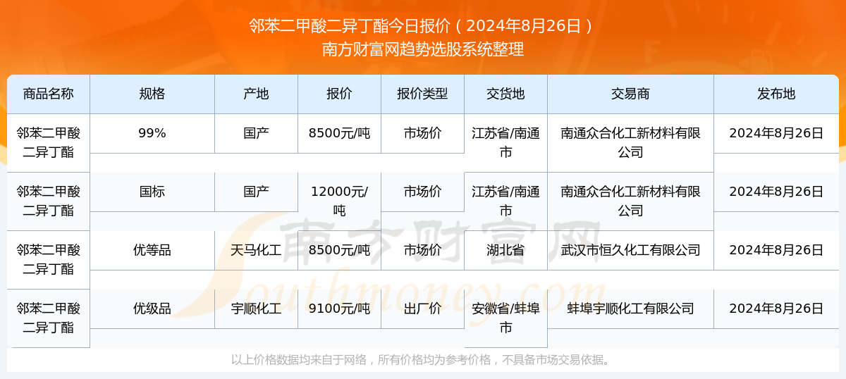 新奧彩2025年免費資料查詢，全方位解析與前瞻性預測，新奧彩2025年免費資料查詢，全方位解析及前瞻性預測報告
