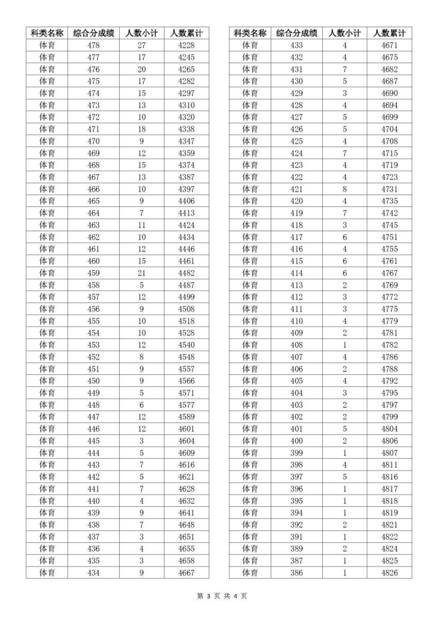 老澳門開獎(jiǎng)結(jié)果2025開獎(jiǎng)記錄表詳解，老澳門開獎(jiǎng)結(jié)果及2025年開獎(jiǎng)記錄表全面解析