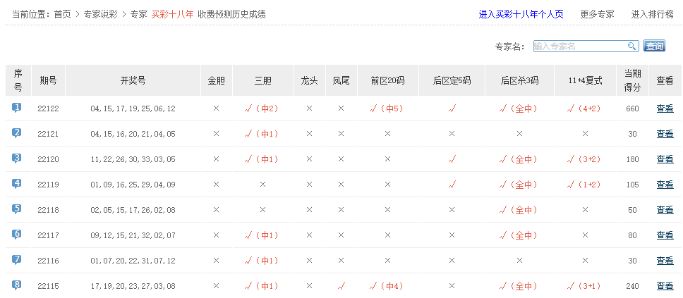香港最近15期開(kāi)獎(jiǎng)號(hào)碼