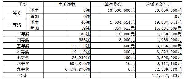 澳門050最快開獎結果——實時更新，輕松掌握最新開獎動態(tài)，澳門050最新開獎結果實時更新，掌握最新開獎動態(tài)