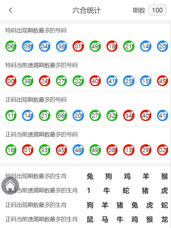 策略與秘密